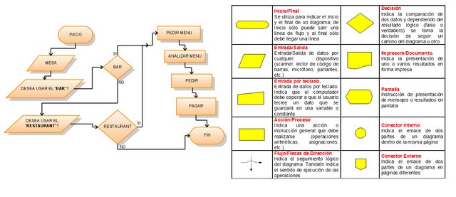 DIAGRAMA DE FLUJO